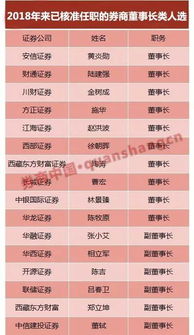 广达证券怎么调佣金