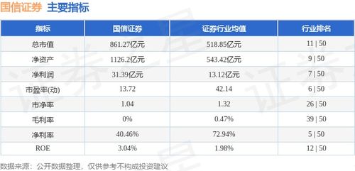 国信证券怎么卖