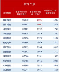 国信证券怎么卖