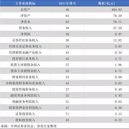中山证券怎么上市