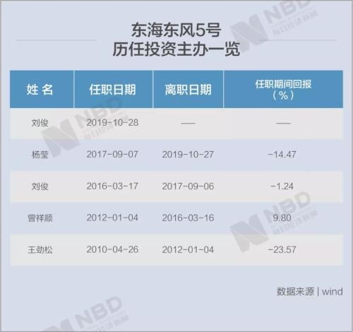 在东海证券工作怎么样