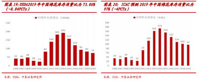 中泰证券怎么缩小图案