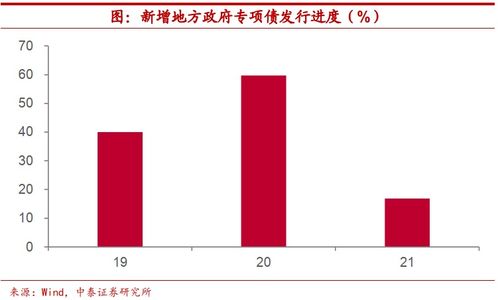 中泰证券怎么缩小图案