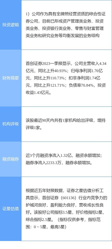 首创证券怎么评估风险