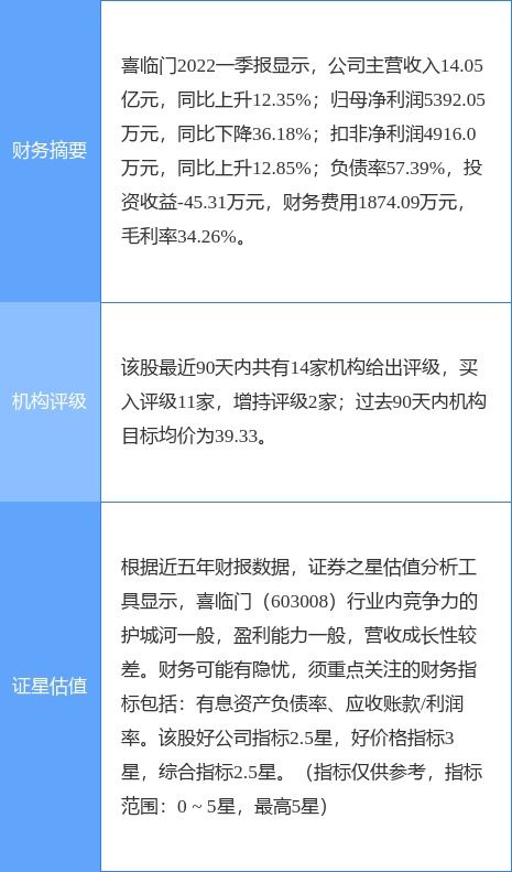 首创证券怎么评估风险