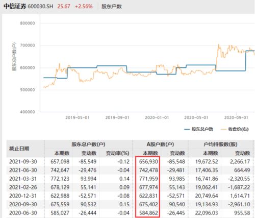 中信证券怎么入金