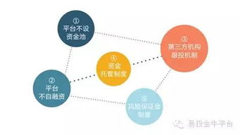 中信证券怎么入金