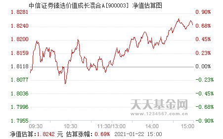 证券价格怎么选股票