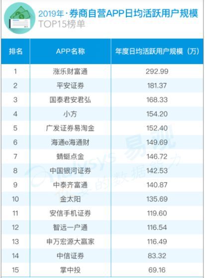 华泰证券怎么调低佣金