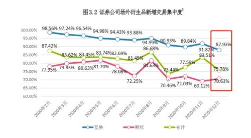 证券场外市场部怎么样