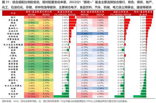 民生证券怎么配置