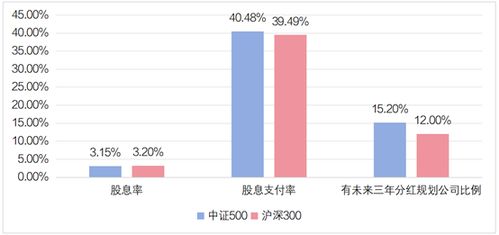 民生证券怎么配置