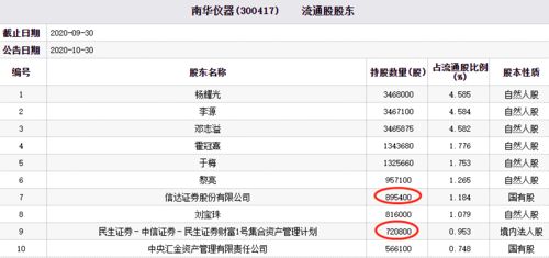 中信证券民生证券怎么样