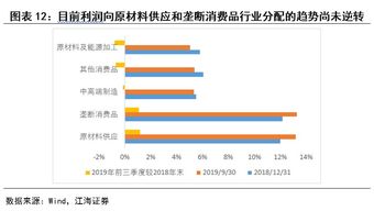 江海证券未来趋势怎么样