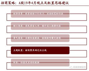 招商证券怎么配置