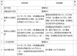 怎么查证券开户地