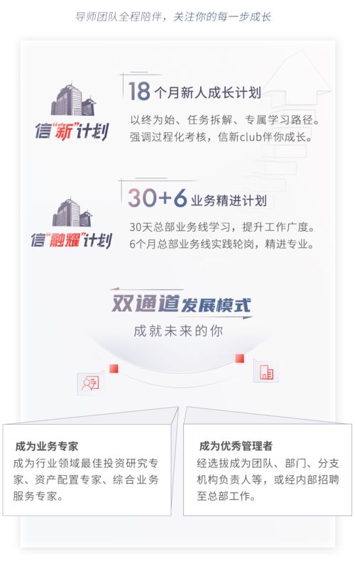 校招进中信证券怎么样啊