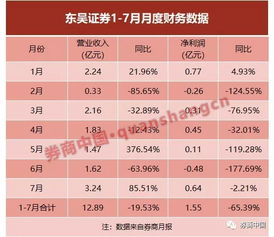 东吴证券怎么应聘员工