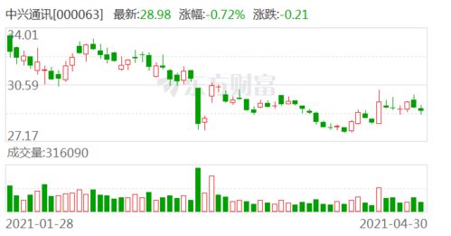 东北证券会畅通讯怎么样