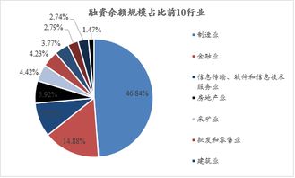 证券abs怎么盈利