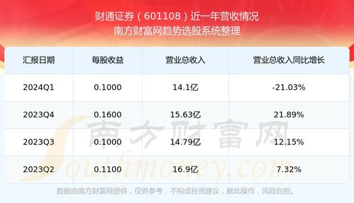 财通证券营业部怎么样啊