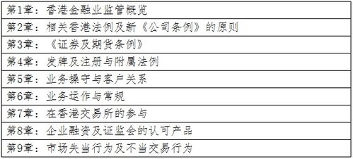 证券专业怎么考公