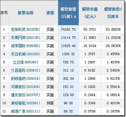 平安证券申请日期怎么看
