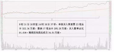 证券买入怎么撤销