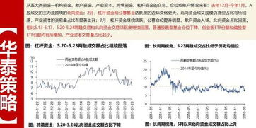 华泰证券主力仓位怎么看