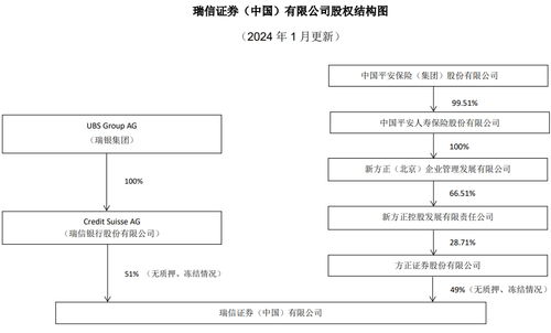 方正证券怎么更改银行