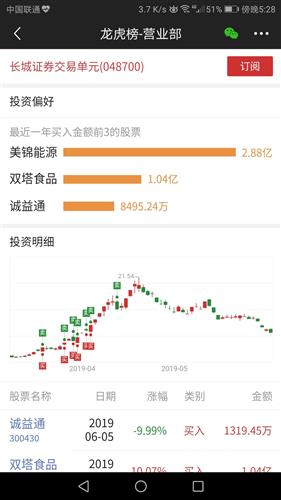 长城证券怎么查股票