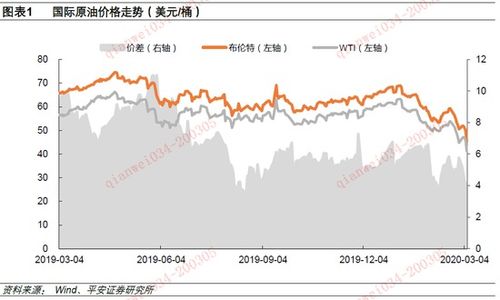 平安证券开通后怎么转钱