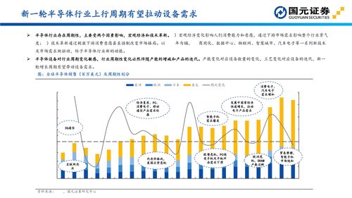 国元证券怎么投资
