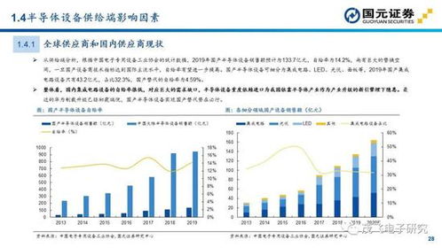 国元证券怎么投资
