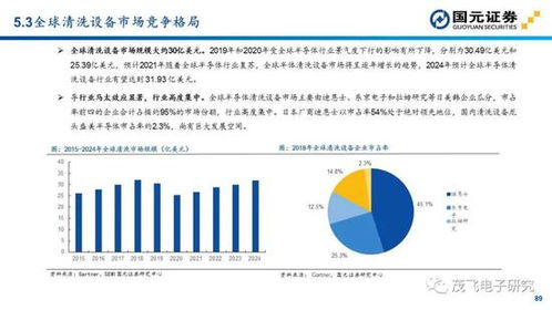 国元证券怎么投资