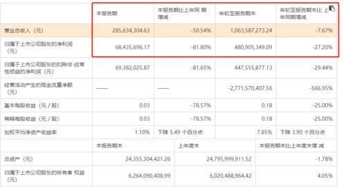 武汉华林证券怎么样