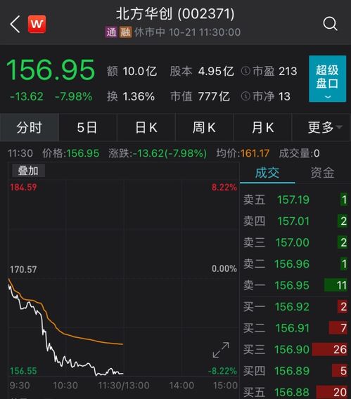 证券板块怎么快速跳水呢