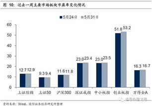 证券怎么转户国信