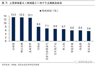 证券怎么转户国信