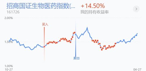 证券炒短线怎么操作