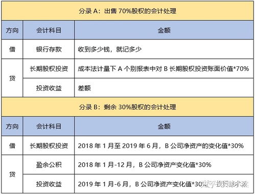 证券交易报表怎么计算的