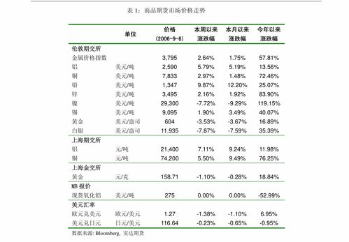 上海浦西天风证券怎么样