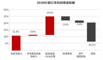 中信证券风控部门怎么样