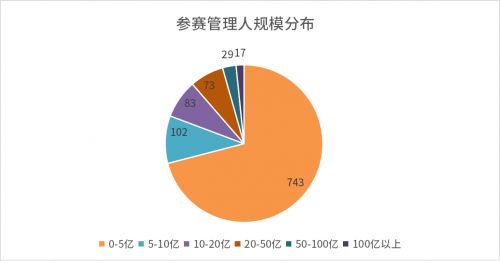 私募证券怎么开通账户