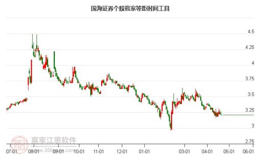国海证券股票怎么样