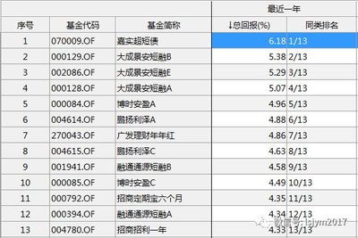 怎么识别证券基金