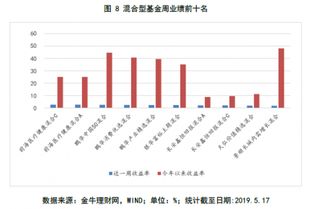 怎么识别证券基金