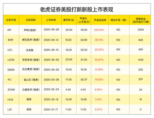 老虎证券怎么取消
