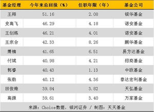 证券怎么查询季度收益