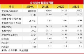 证券怎么查询季度收益